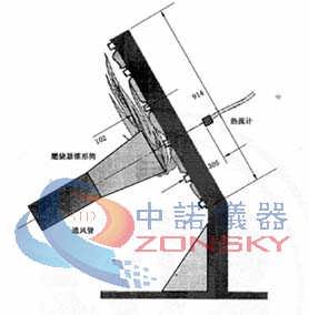 隔热隔音材料耐烧穿试验机 关键设备供应商及其在材料制造中的作用